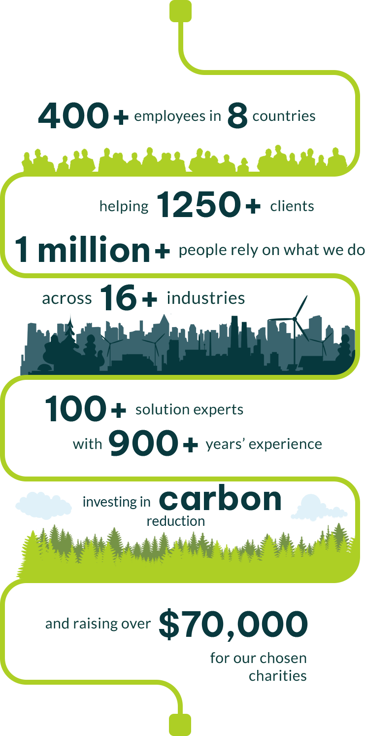 Safely Systems By Numbers